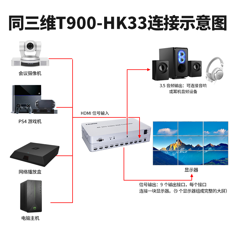 T900-HK33画面拼接器连接图